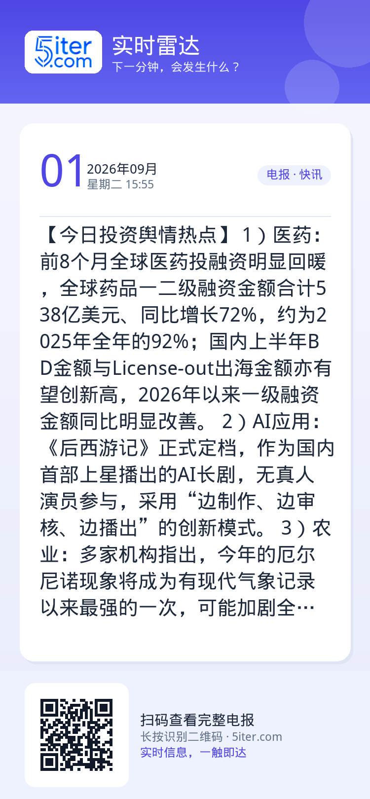【今日投资舆情热点】
1）医药：前8个月全球医药投融资明显回暖，全球药品一二级融资金额合计538亿美元、同比增长72%，