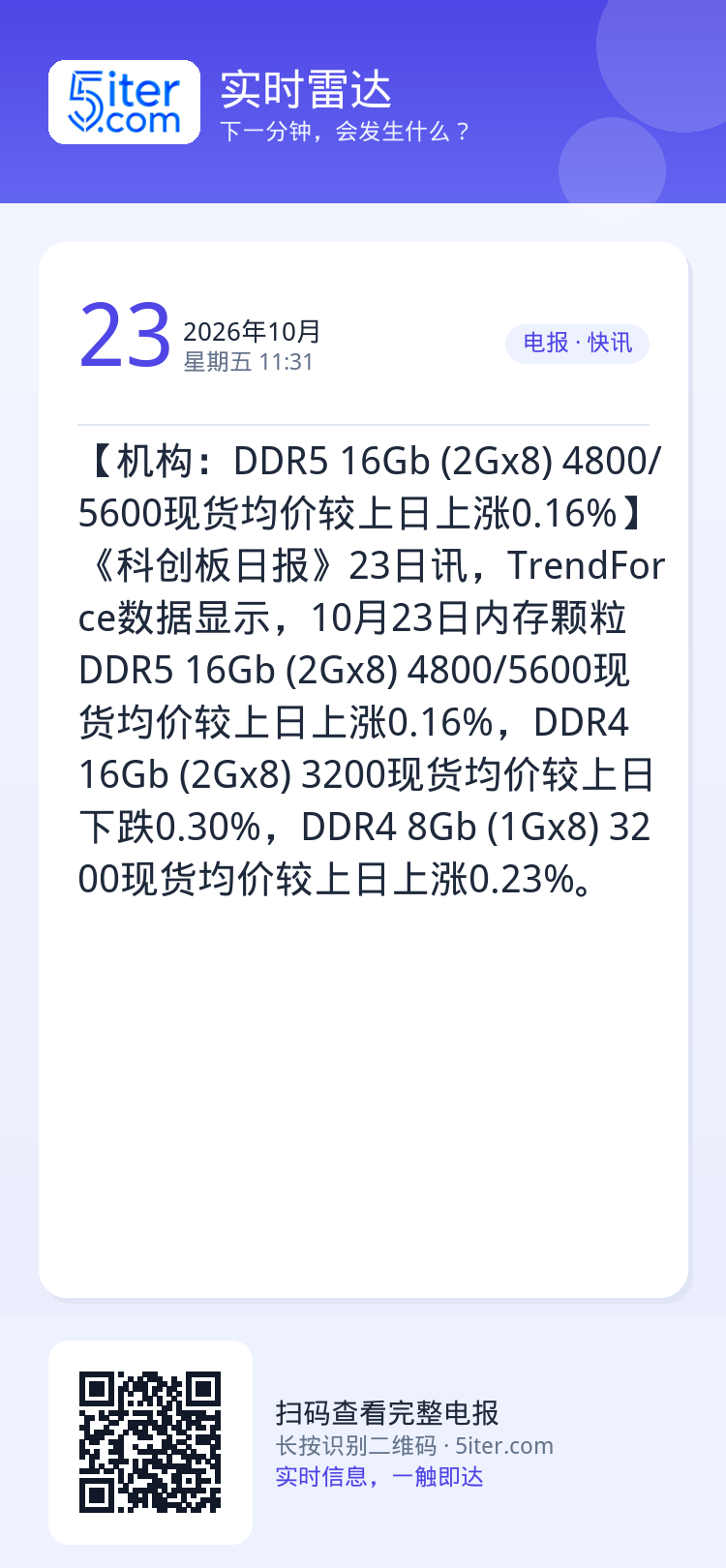 【机构：DDR5 16Gb (2Gx8) 4800/5600现货均价较上日上涨0.16%】《科创板日报》23日讯，Tre
