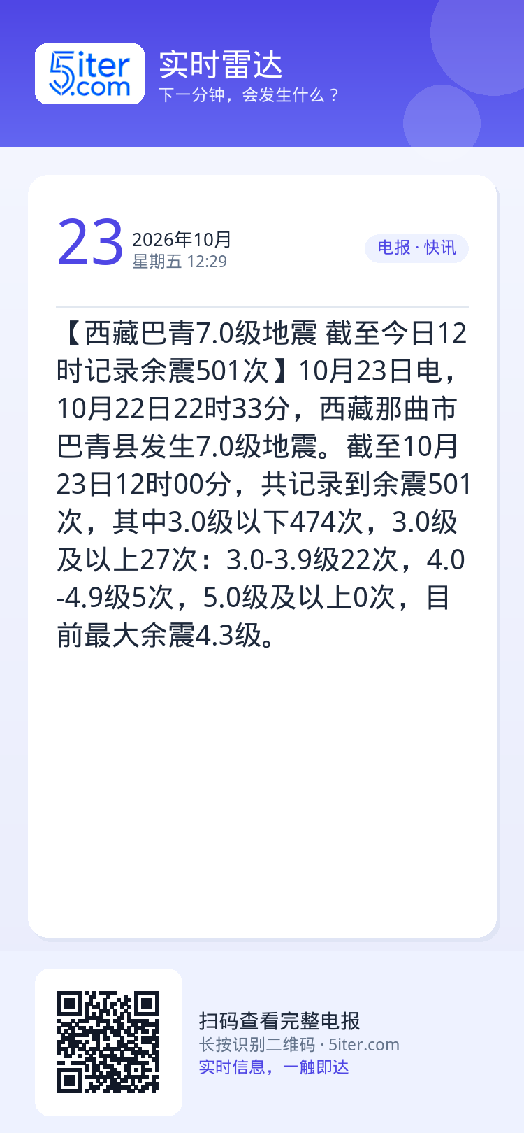 【西藏巴青7.0级地震 截至今日12时记录余震501次】10月23日电，10月22日22时33分，西藏那曲市巴青县发生7