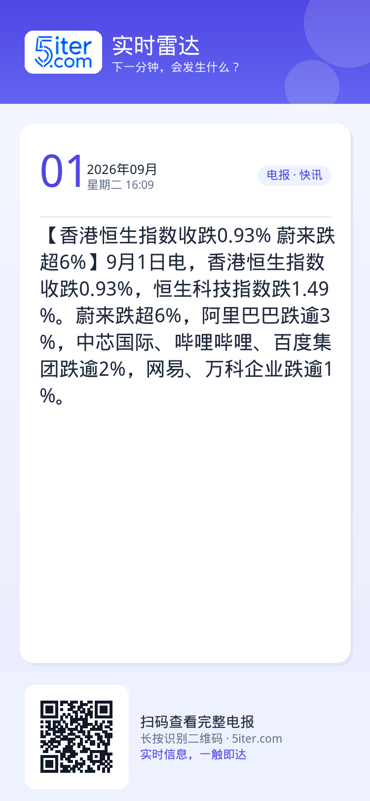 【香港恒生指数收跌0.93% 蔚来跌超6%】9月1日电，香港恒生指数收跌0.93%，恒生科技指数跌1.49%。蔚来跌超6