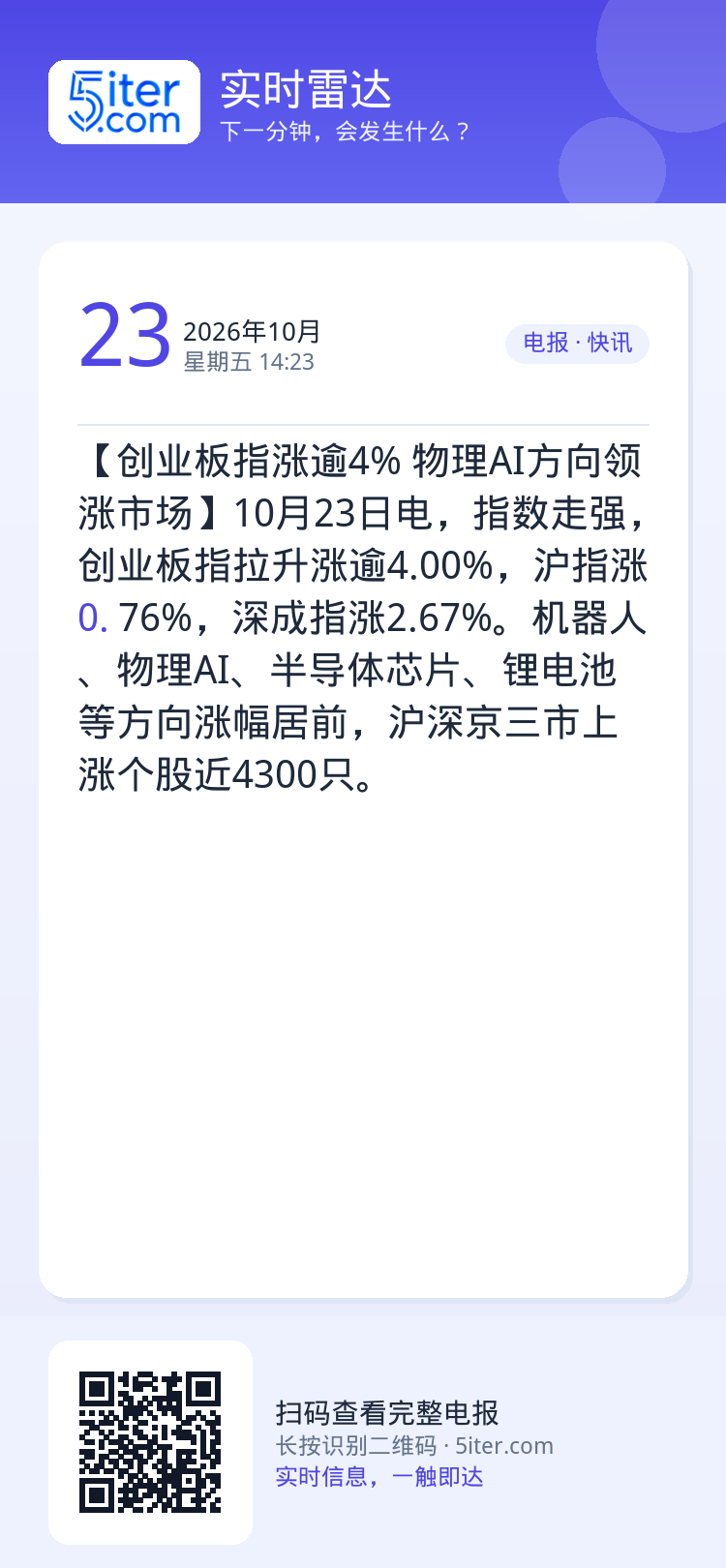 【创业板指涨逾4% 物理AI方向领涨市场】10月23日电，指数走强，创业板指拉升涨逾4.00%，沪指涨0.76%，深成指