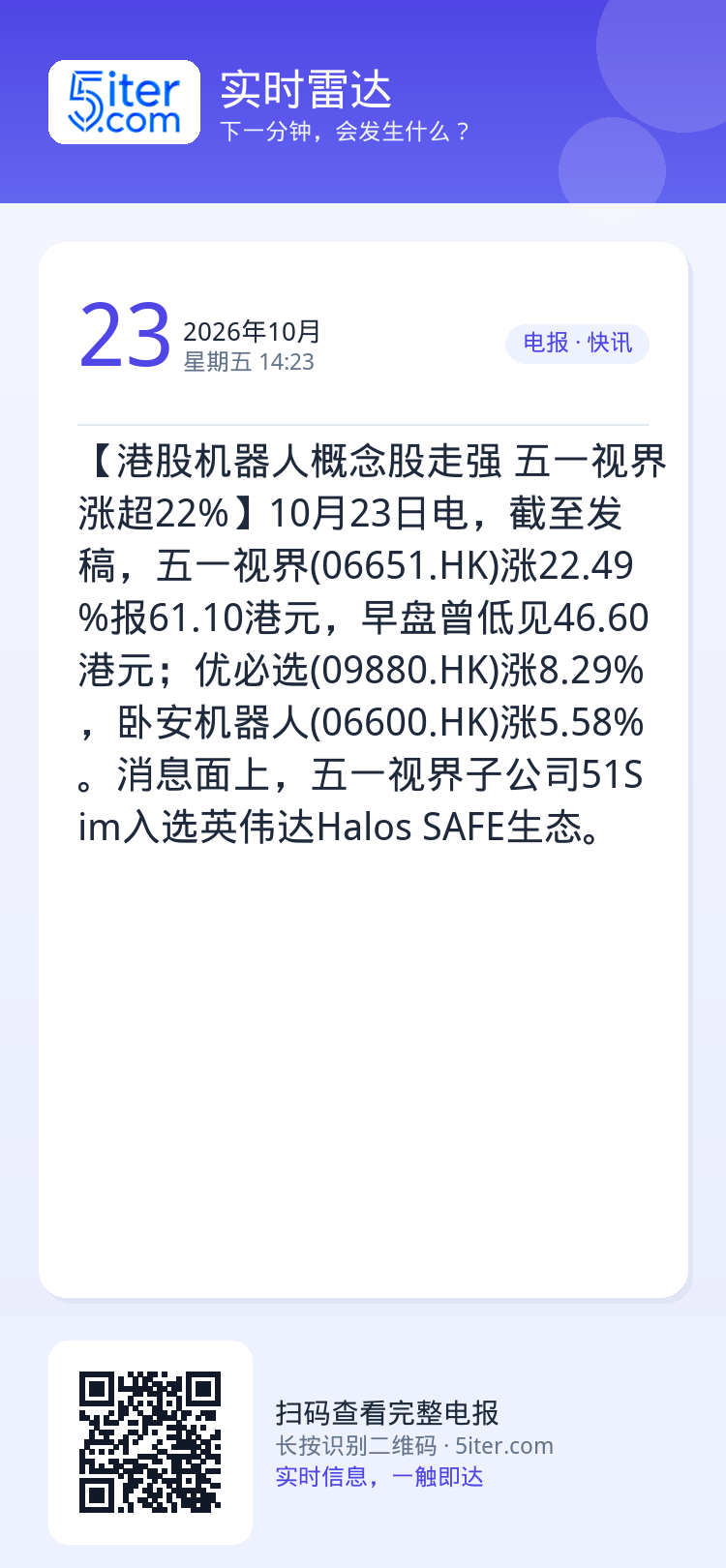 【港股机器人概念股走强 五一视界涨超22%】10月23日电，截至发稿，五一视界(06651.HK)涨22.49%报61.
