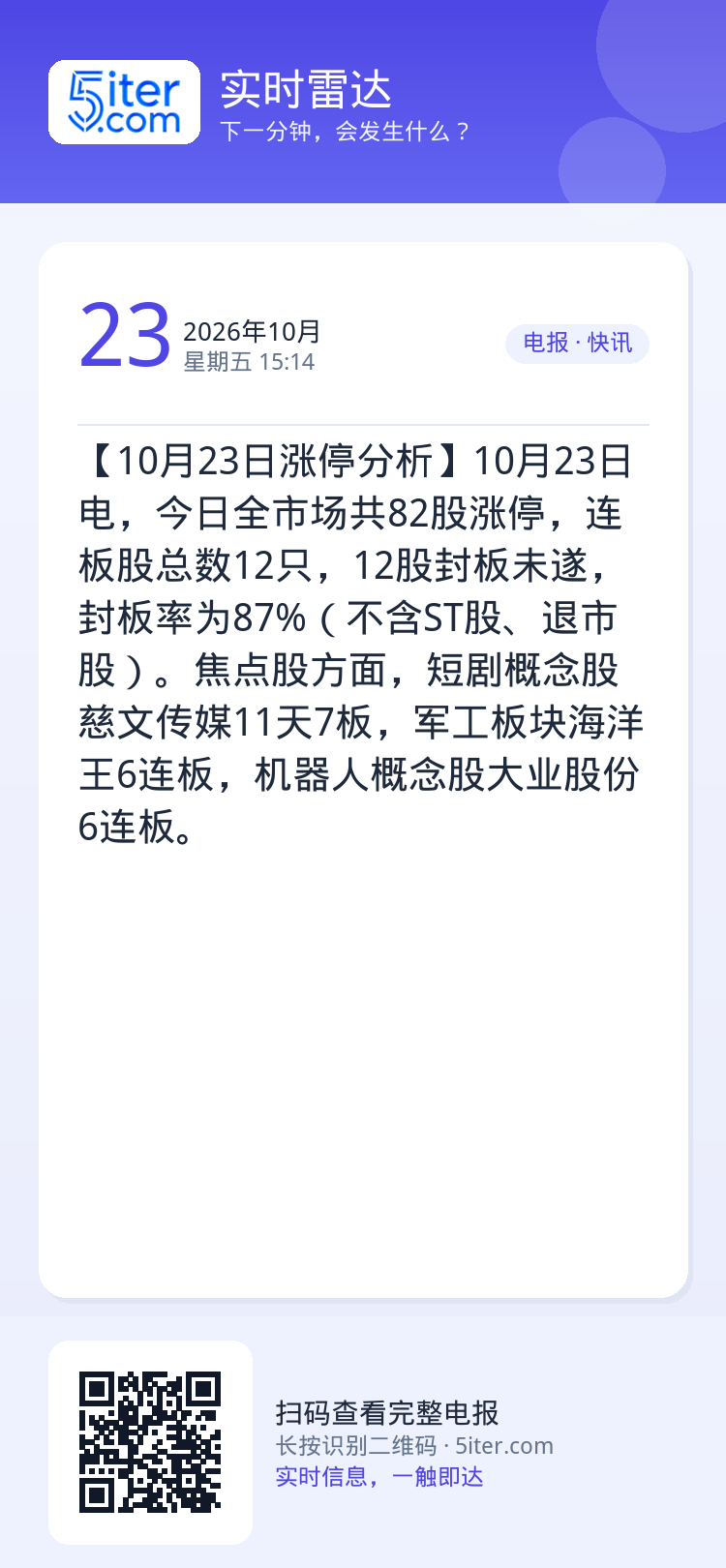 【10月23日涨停分析】10月23日电，今日全市场共82股涨停，连板股总数12只，12股封板未遂，封板率为87%（不含S