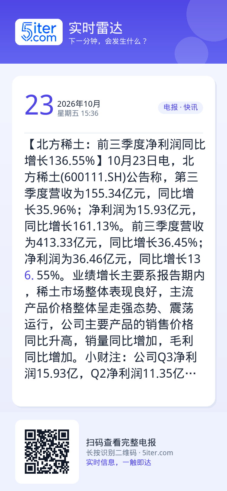 【北方稀土：前三季度净利润同比增长136.55%】10月23日电，北方稀土(600111.SH)公告称，第三季度营收为1