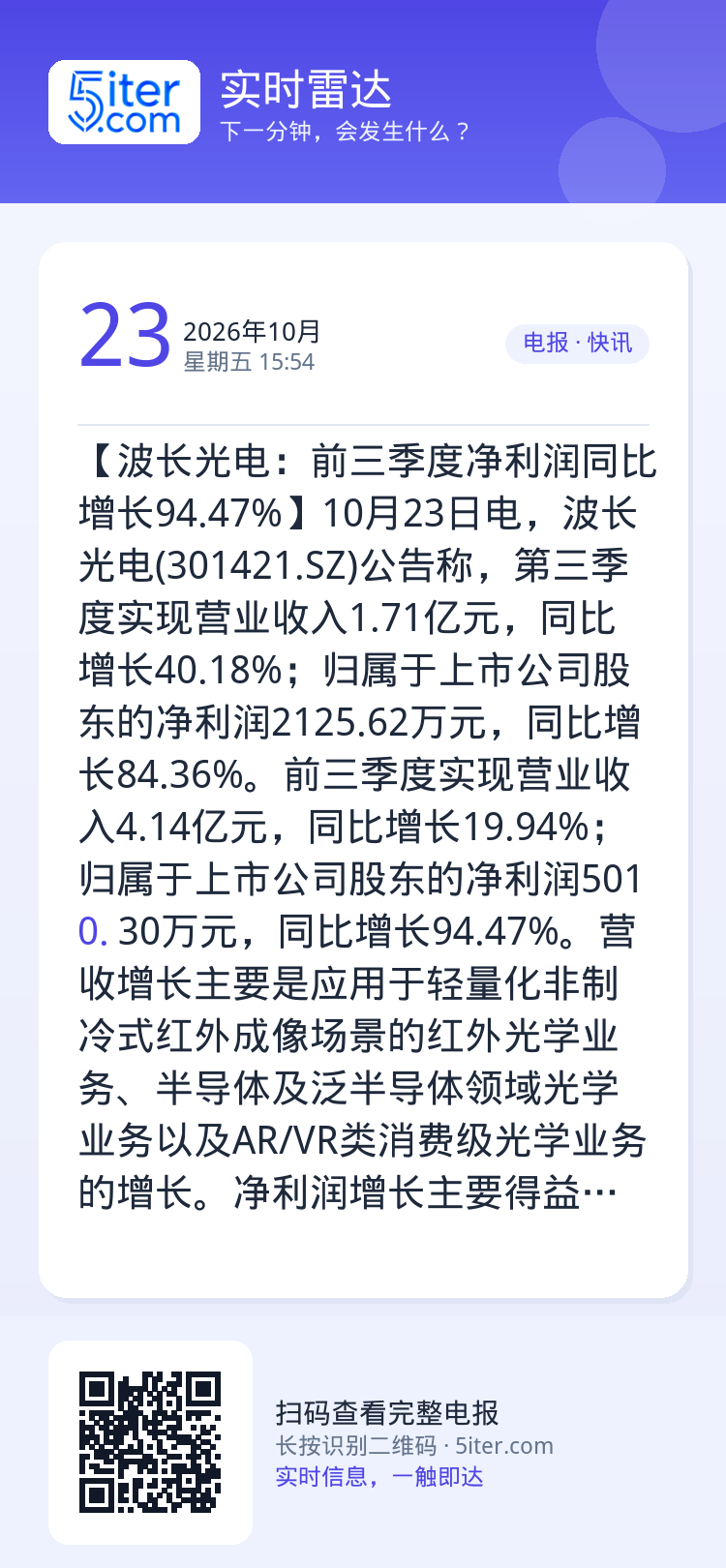 【波长光电：前三季度净利润同比增长94.47%】10月23日电，波长光电(301421.SZ)公告称，第三季度实现营业收