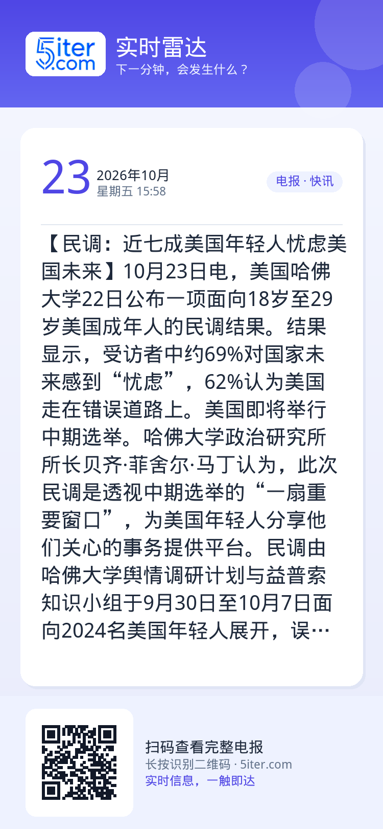 【民调：近七成美国年轻人忧虑美国未来】10月23日电，美国哈佛大学22日公布一项面向18岁至29岁美国成年人的民调结果。