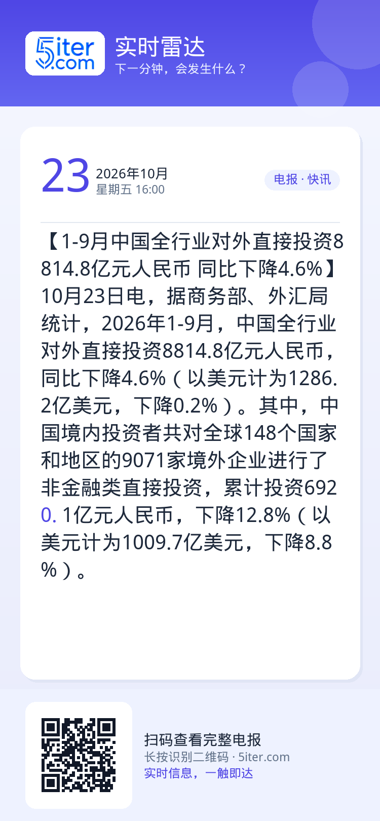 【1-9月中国全行业对外直接投资8814.8亿元人民币 同比下降4.6%】10月23日电，据商务部、外汇局统计，2026