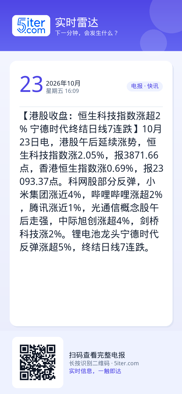 【港股收盘：恒生科技指数涨超2% 宁德时代终结日线7连跌】10月23日电，港股午后延续涨势，恒生科技指数涨2.05%，报