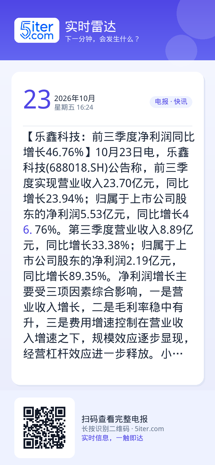 【乐鑫科技：前三季度净利润同比增长46.76%】10月23日电，乐鑫科技(688018.SH)公告称，前三季度实现营业收