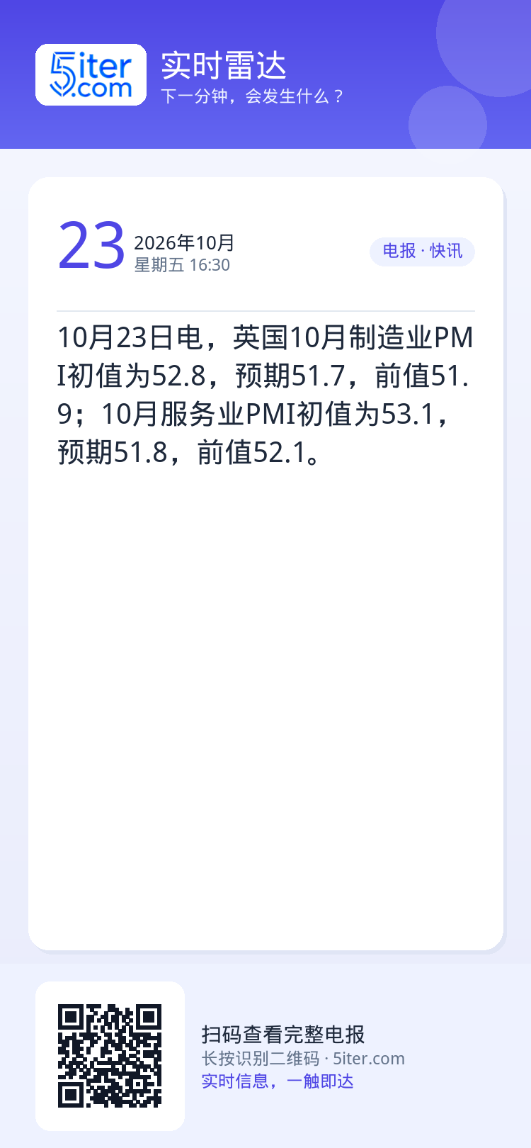10月23日电，英国10月制造业PMI初值为52.8，预期51.7，前值51.9；10月服务业PMI初值为53.1，预期