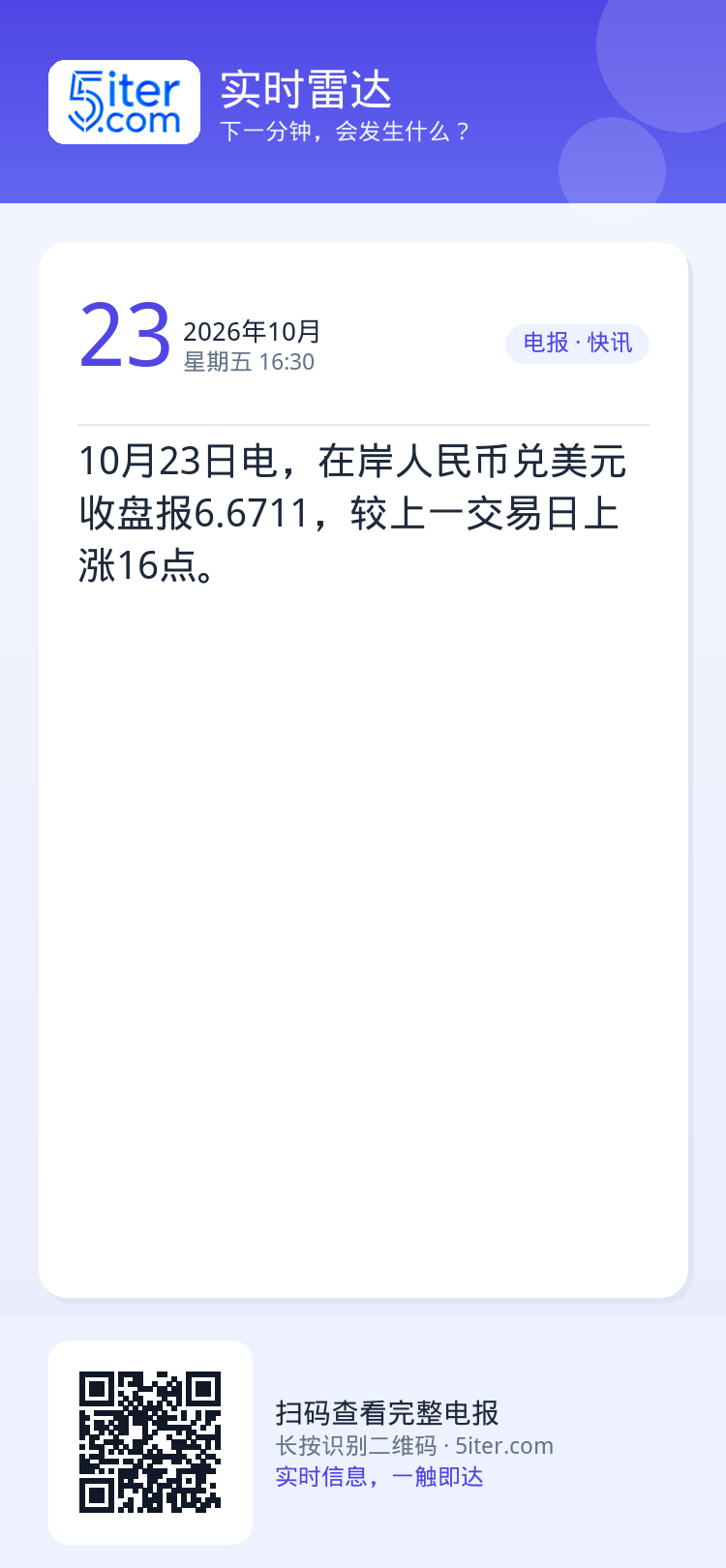 10月23日电，在岸人民币兑美元收盘报6.6711，较上一交易日上涨16点。