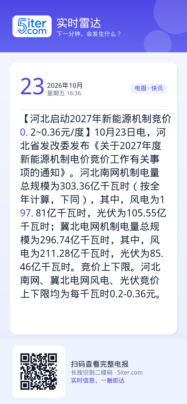 【河北启动2027年新能源机制竞价 0.2~0.36元/度】10月23日电，河北省发改委发布《关于2027年度新能源机制