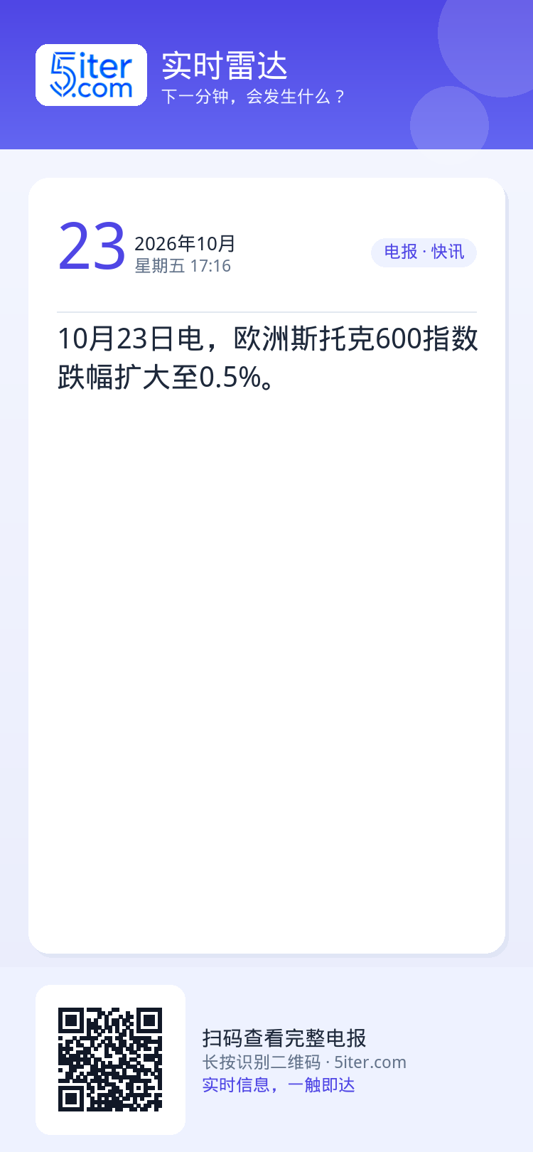 10月23日电，欧洲斯托克600指数跌幅扩大至0.5%。