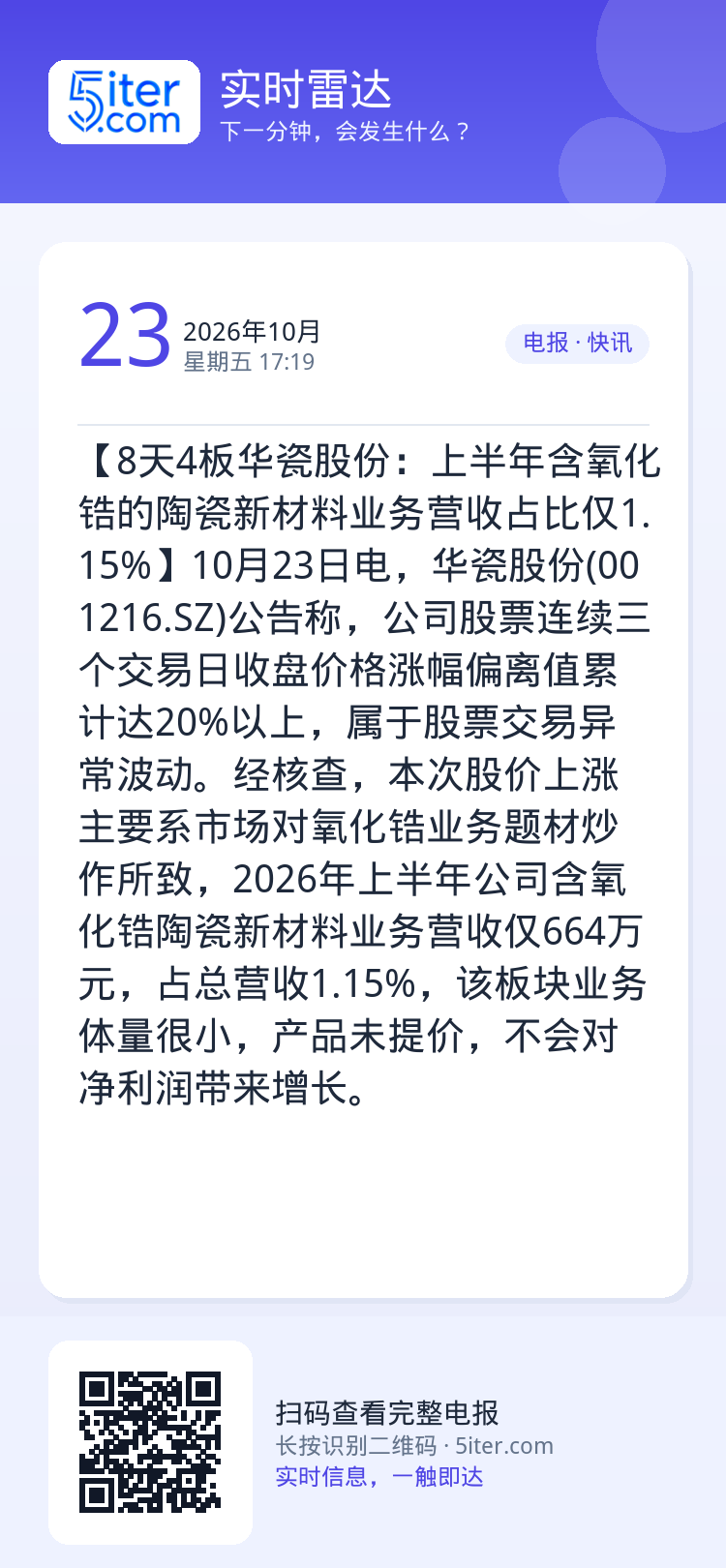 【8天4板华瓷股份：上半年含氧化锆的陶瓷新材料业务营收占比仅1.15%】10月23日电，华瓷股份(001216.SZ)公