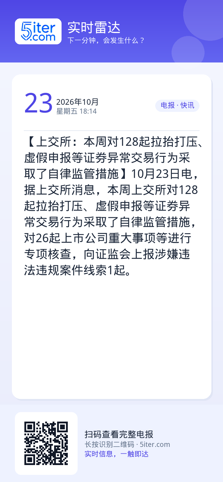 【上交所：本周对128起拉抬打压、虚假申报等证券异常交易行为采取了自律监管措施】10月23日电，据上交所消息，本周上交所