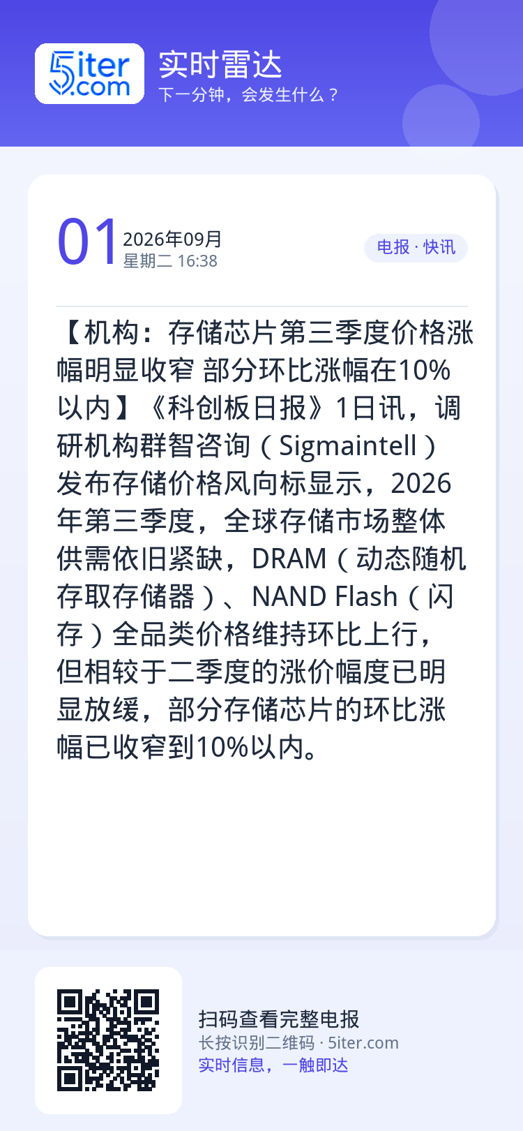 【机构：存储芯片第三季度价格涨幅明显收窄 部分环比涨幅在10%以内】《科创板日报》1日讯，调研机构群智咨询（Sigmai