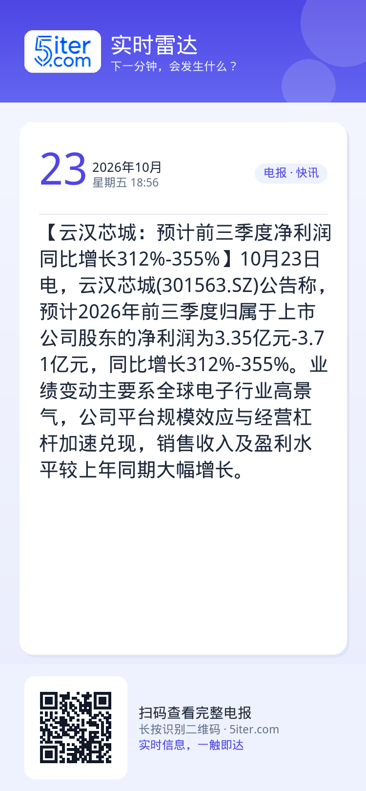 【云汉芯城：预计前三季度净利润同比增长312%-355%】10月23日电，云汉芯城(301563.SZ)公告称，预计20