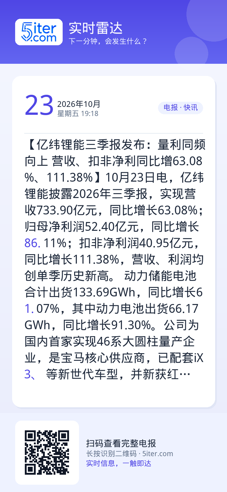 【亿纬锂能三季报发布：量利同频向上 营收、扣非净利同比增63.08%、111.38%】10月23日电，亿纬锂能披露202
