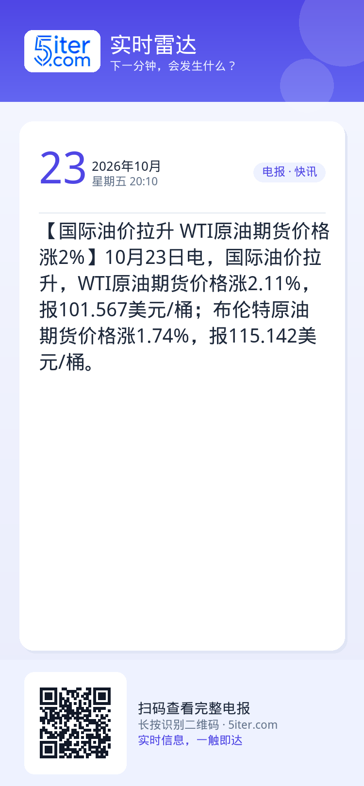 【国际油价拉升 WTI原油期货价格涨2%】10月23日电，国际油价拉升，WTI原油期货价格涨2.11%，报101.567