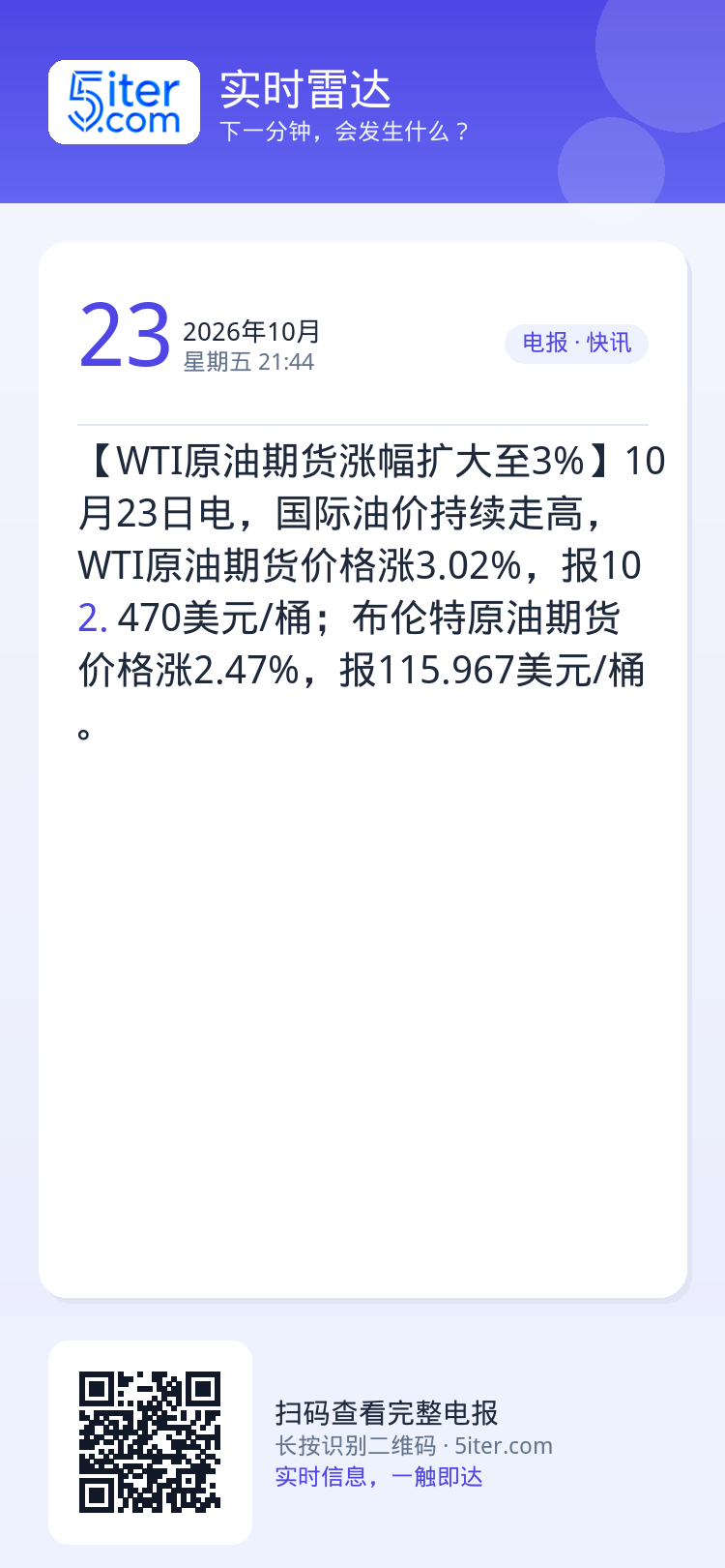 【WTI原油期货涨幅扩大至3%】10月23日电，国际油价持续走高，WTI原油期货价格涨3.02%，报102.470美元/