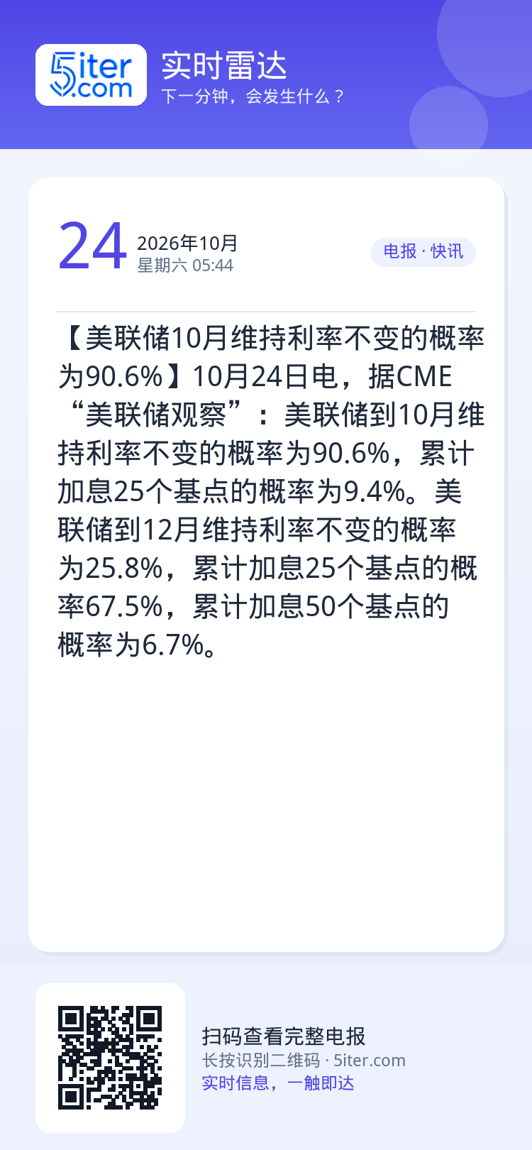 【美联储10月维持利率不变的概率为90.6%】10月24日电，据CME“美联储观察”：美联储到10月维持利率不变的概率为