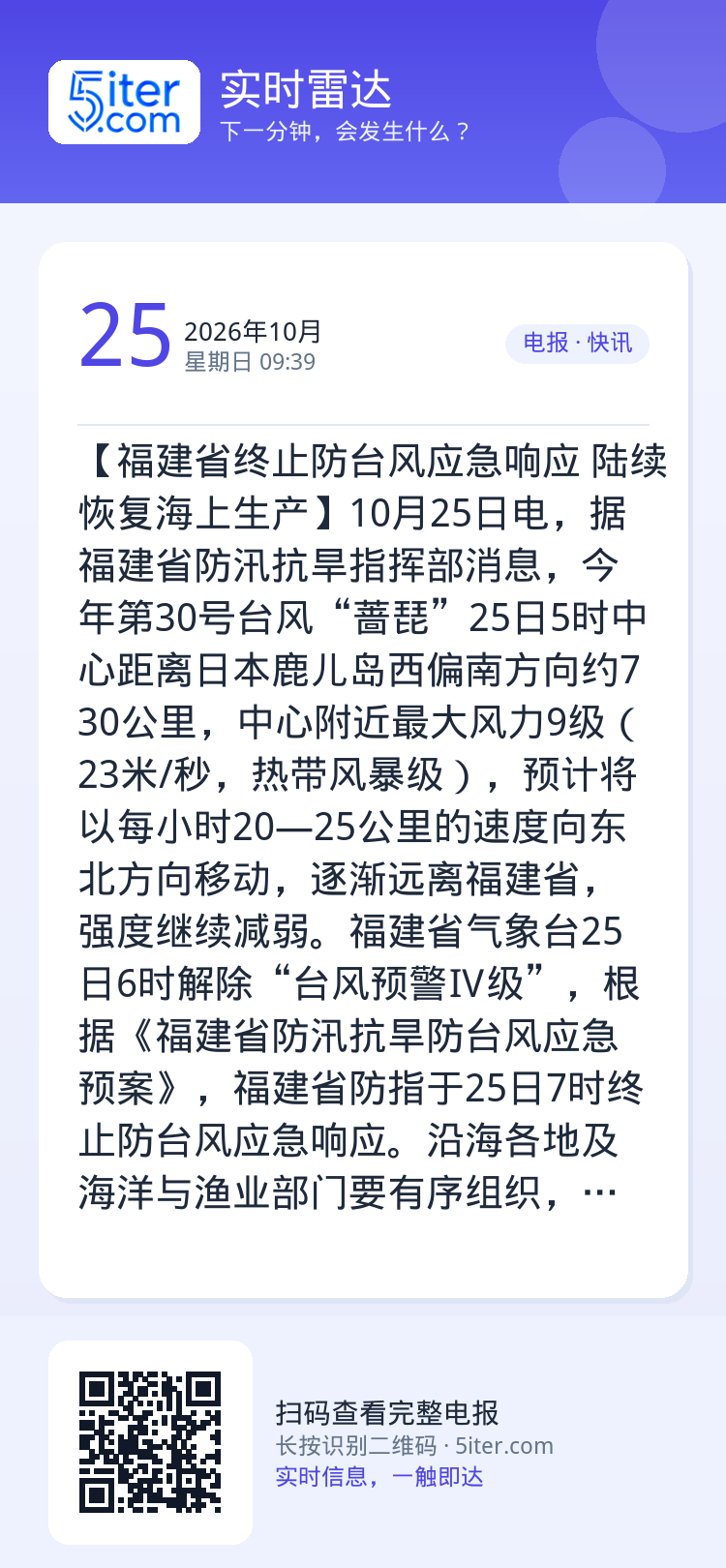 【福建省终止防台风应急响应 陆续恢复海上生产】10月25日电，据福建省防汛抗旱指挥部消息，今年第30号台风“蔷琵”25日