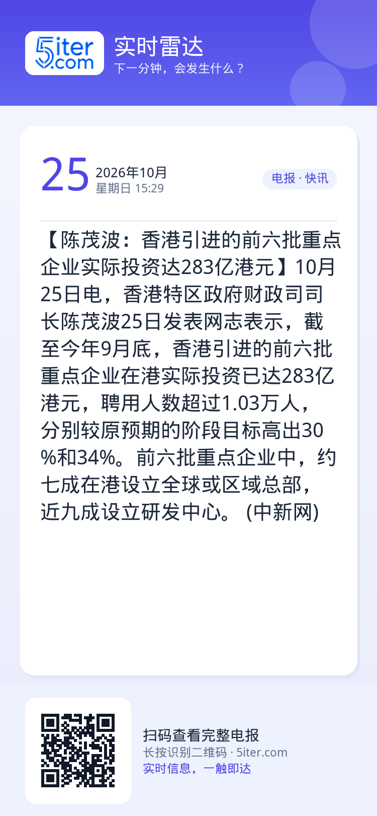 【陈茂波：香港引进的前六批重点企业实际投资达283亿港元】10月25日电，香港特区政府财政司司长陈茂波25日发表网志表示