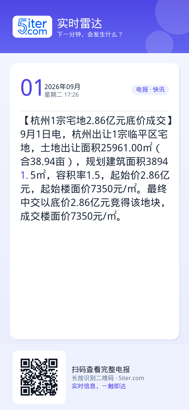 【杭州1宗宅地2.86亿元底价成交】9月1日电，杭州出让1宗临平区宅地，土地出让面积25961.00㎡（合38.94亩）