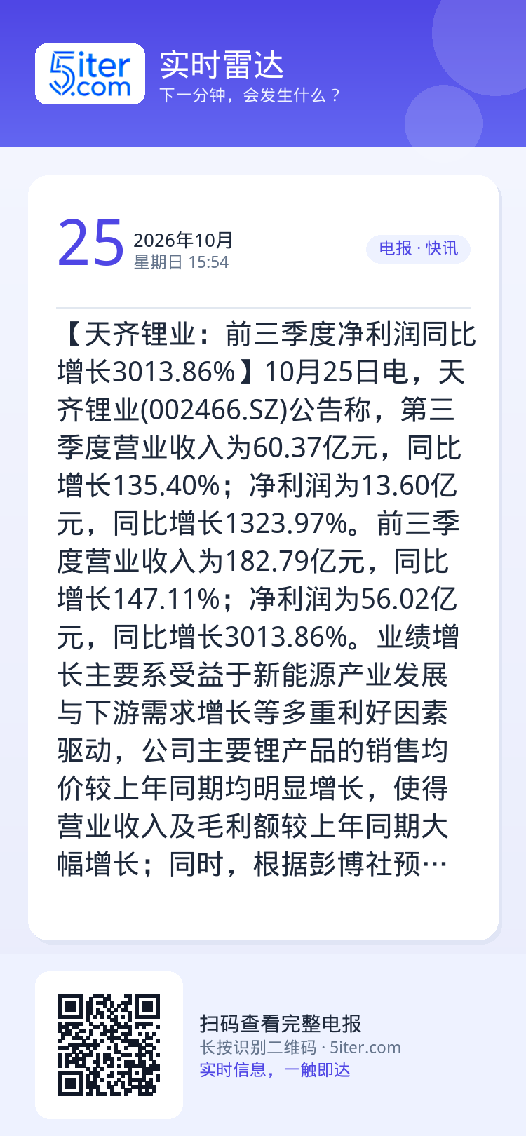 【天齐锂业：前三季度净利润同比增长3013.86%】10月25日电，天齐锂业(002466.SZ)公告称，第三季度营业收