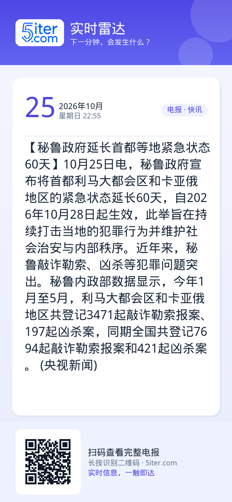 【秘鲁政府延长首都等地紧急状态60天】10月25日电，秘鲁政府宣布将首都利马大都会区和卡亚俄地区的紧急状态延长60天，自