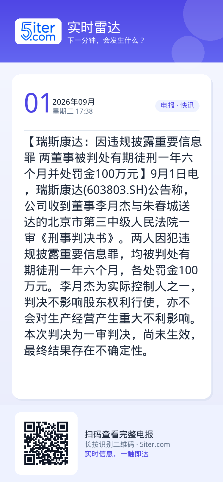 【瑞斯康达：因违规披露重要信息罪 两董事被判处有期徒刑一年六个月并处罚金100万元】9月1日电，瑞斯康达(603803.
