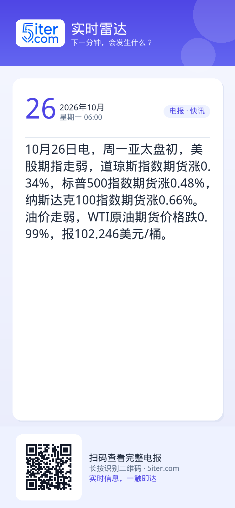 10月26日电，周一亚太盘初，美股期指走弱，道琼斯指数期货涨0.34%，标普500指数期货涨0.48%，纳斯达克100指