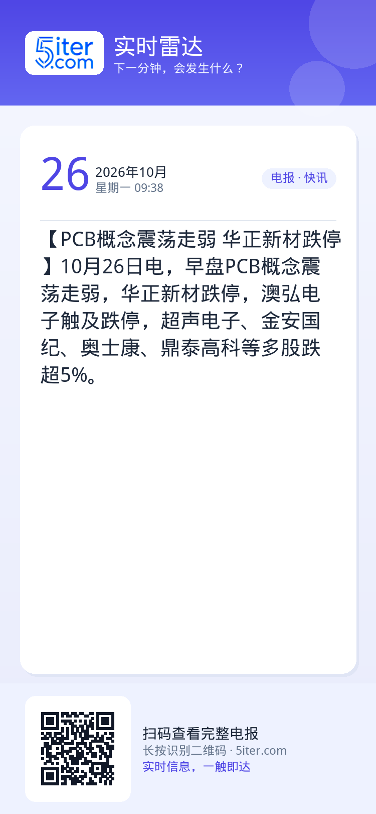 【PCB概念震荡走弱 华正新材跌停】10月26日电，早盘PCB概念震荡走弱，华正新材跌停，澳弘电子触及跌停，超声电子、金