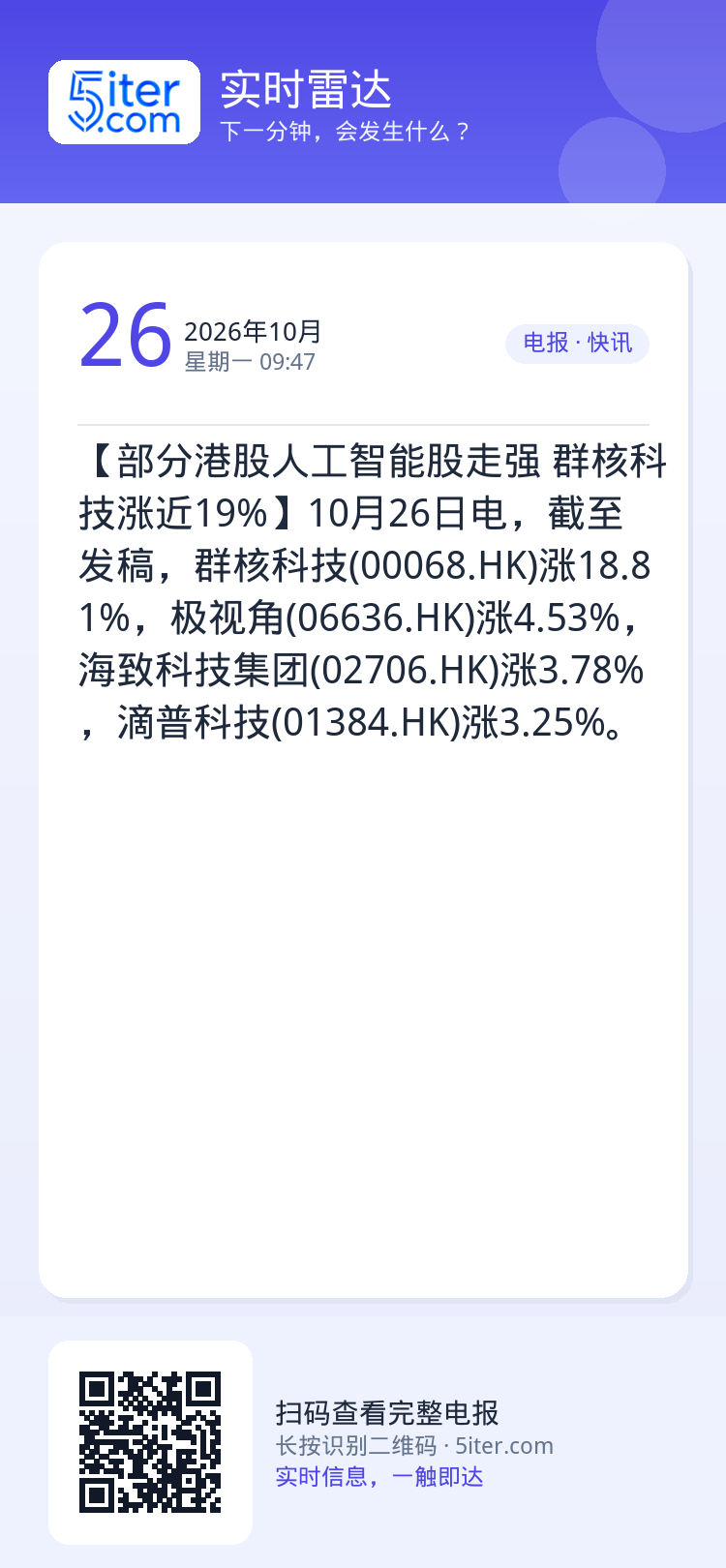 【部分港股人工智能股走强 群核科技涨近19%】10月26日电，截至发稿，群核科技(00068.HK)涨18.81%，极视