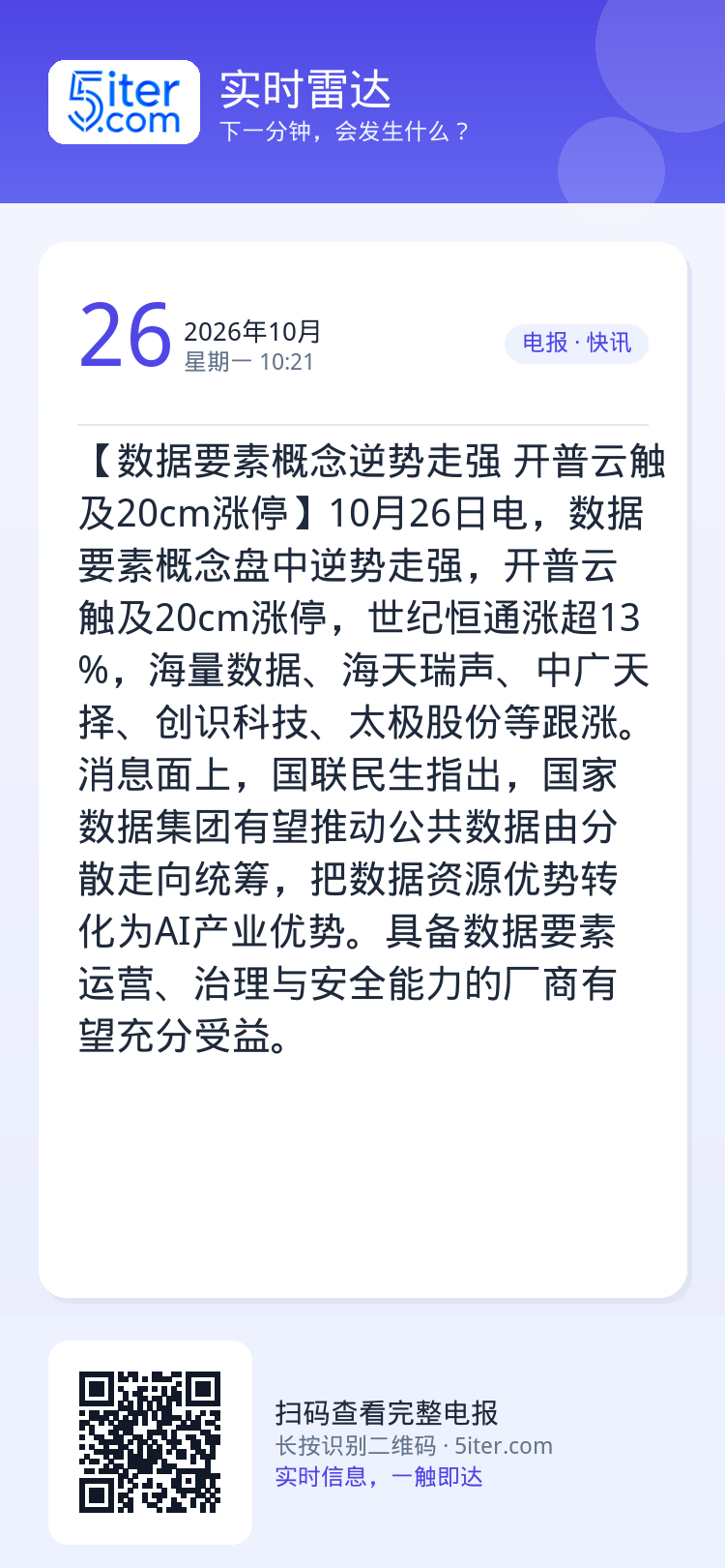 【数据要素概念逆势走强 开普云触及20cm涨停】10月26日电，数据要素概念盘中逆势走强，开普云触及20cm涨停，世纪恒