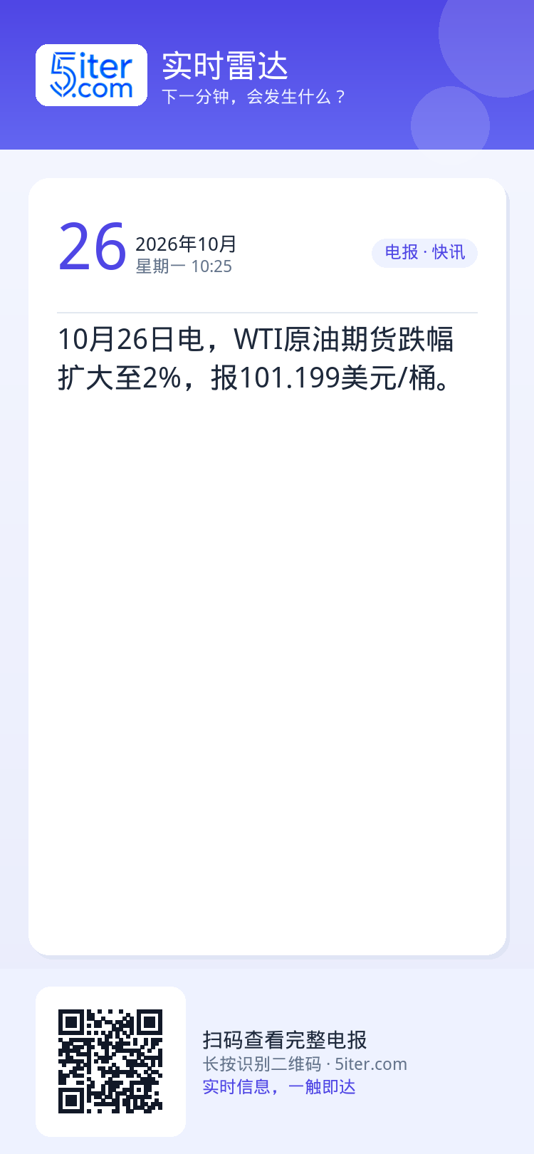 10月26日电，WTI原油期货跌幅扩大至2%，报101.199美元/桶。