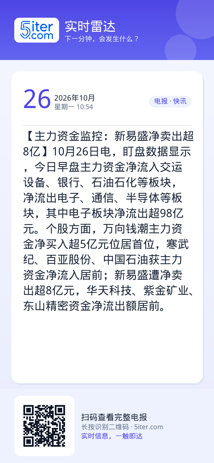 【主力资金监控：新易盛净卖出超8亿】10月26日电，盯盘数据显示，今日早盘主力资金净流入交运设备、银行、石油石化等板块，