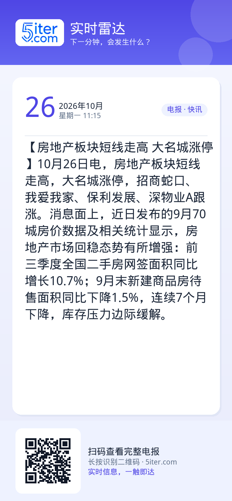 【房地产板块短线走高 大名城涨停】10月26日电，房地产板块短线走高，大名城涨停，招商蛇口、我爱我家、保利发展、深物业A