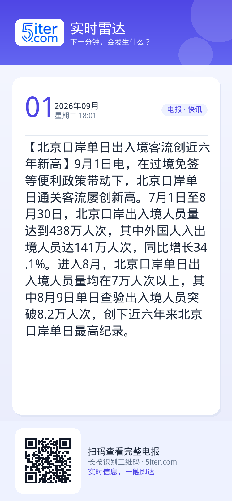 【北京口岸单日出入境客流创近六年新高】9月1日电，在过境免签等便利政策带动下，北京口岸单日通关客流屡创新高。7月1日至8