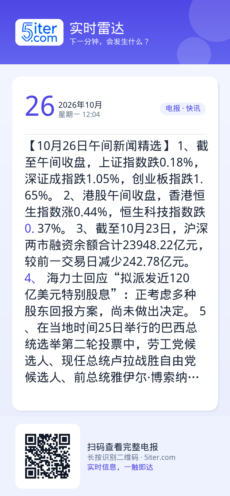 【10月26日午间新闻精选】
1、截至午间收盘，上证指数跌0.18%，深证成指跌1.05%，创业板指跌1.65%。
2、