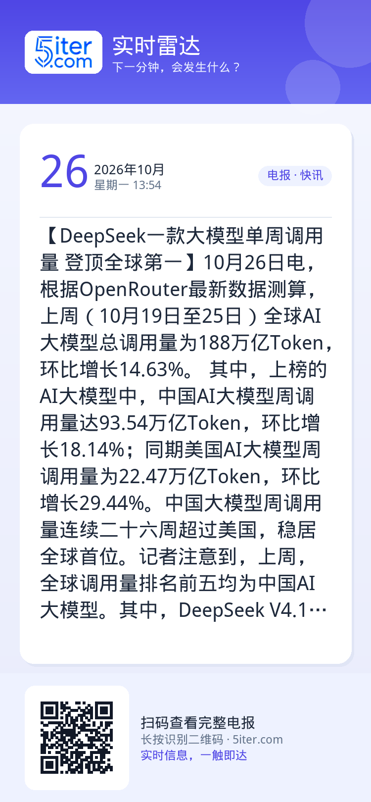 【DeepSeek一款大模型单周调用量 登顶全球第一】10月26日电，根据OpenRouter最新数据测算，上周（10月