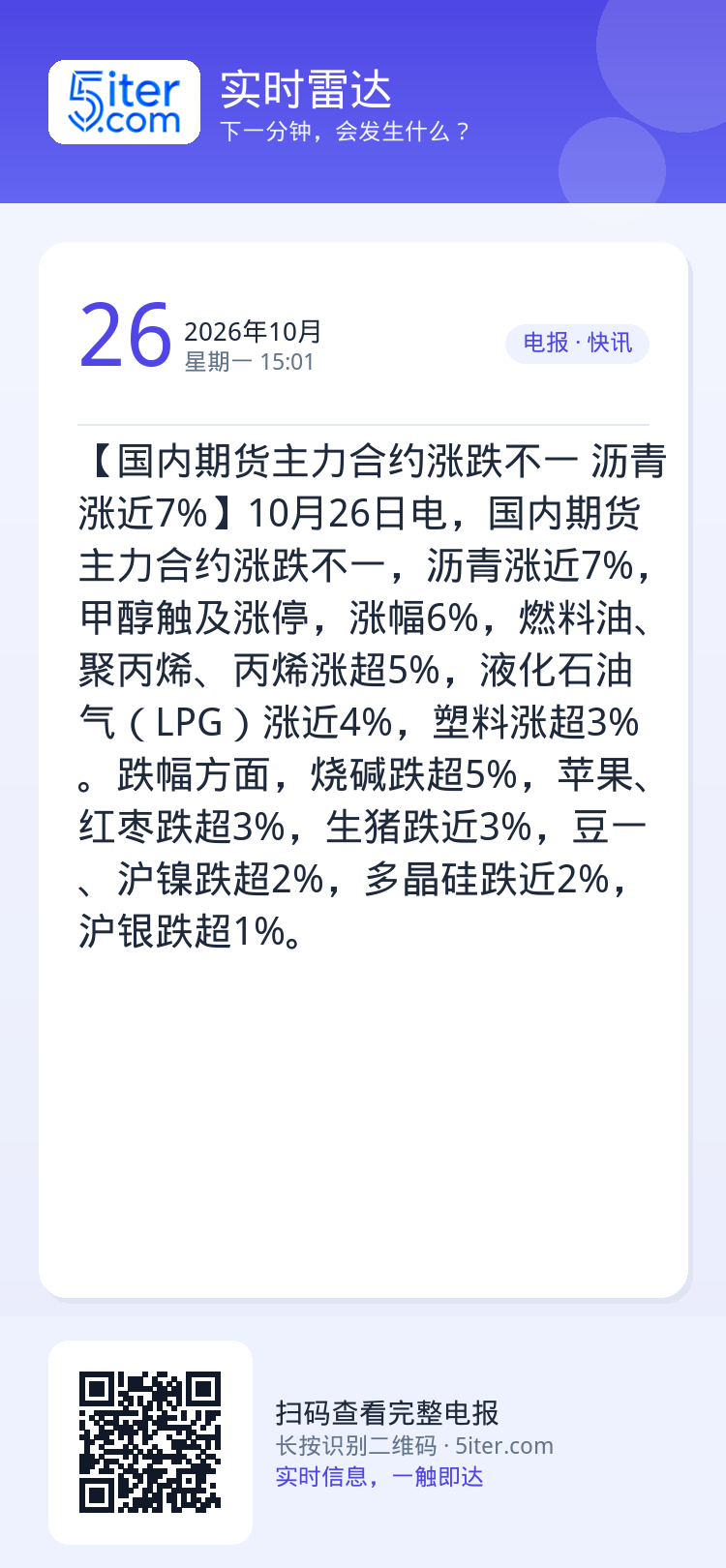 【国内期货主力合约涨跌不一 沥青涨近7%】10月26日电，国内期货主力合约涨跌不一，沥青涨近7%，甲醇触及涨停，涨幅6%