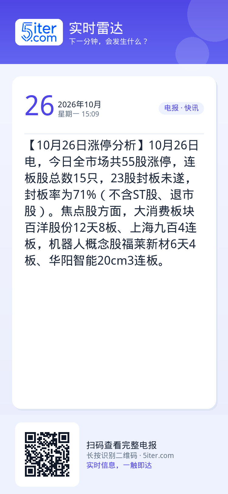 【10月26日涨停分析】10月26日电，今日全市场共55股涨停，连板股总数15只，23股封板未遂，封板率为71%（不含S