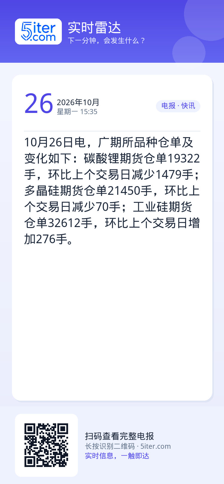 10月26日电，广期所品种仓单及变化如下：碳酸锂期货仓单19322手，环比上个交易日减少1479手；多晶硅期货仓单214