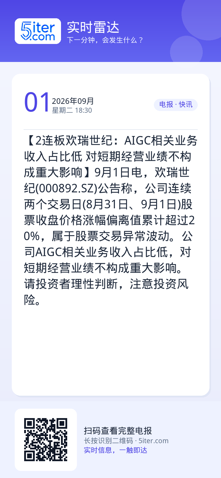 【2连板欢瑞世纪：AIGC相关业务收入占比低 对短期经营业绩不构成重大影响】9月1日电，欢瑞世纪(000892.SZ)公