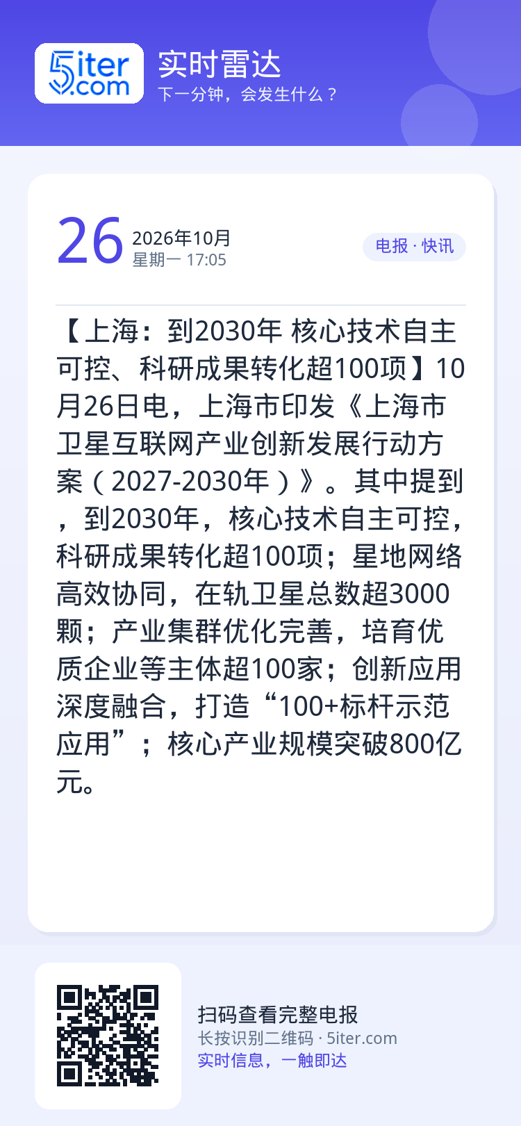 【上海：到2030年 核心技术自主可控、科研成果转化超100项】10月26日电，上海市印发《上海市卫星互联网产业创新发展