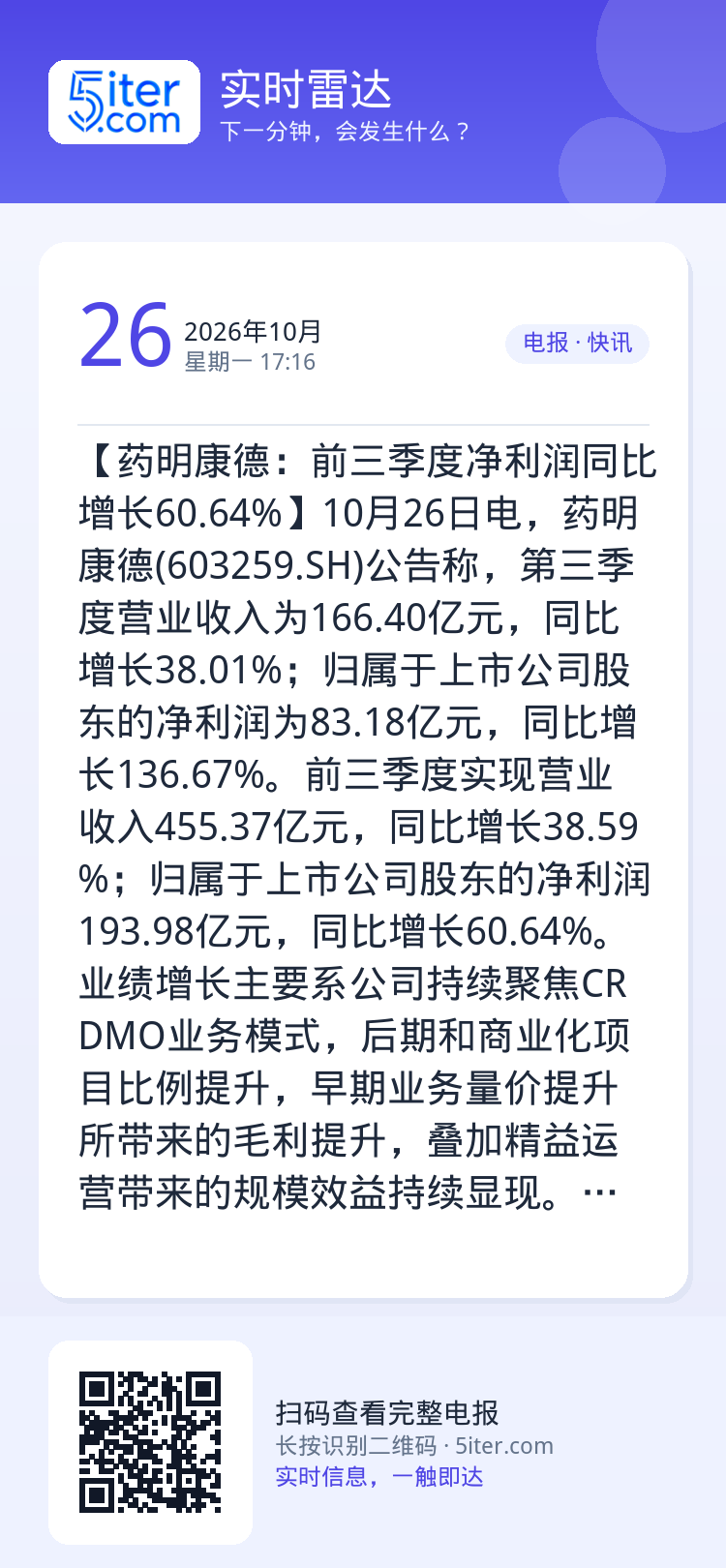 【药明康德：前三季度净利润同比增长60.64%】10月26日电，药明康德(603259.SH)公告称，第三季度营业收入为
