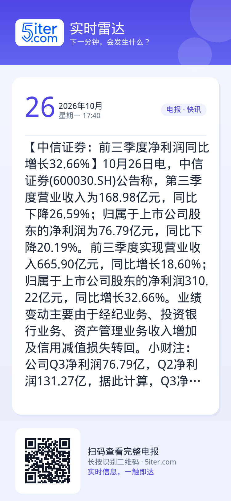 【中信证券：前三季度净利润同比增长32.66%】10月26日电，中信证券(600030.SH)公告称，第三季度营业收入为