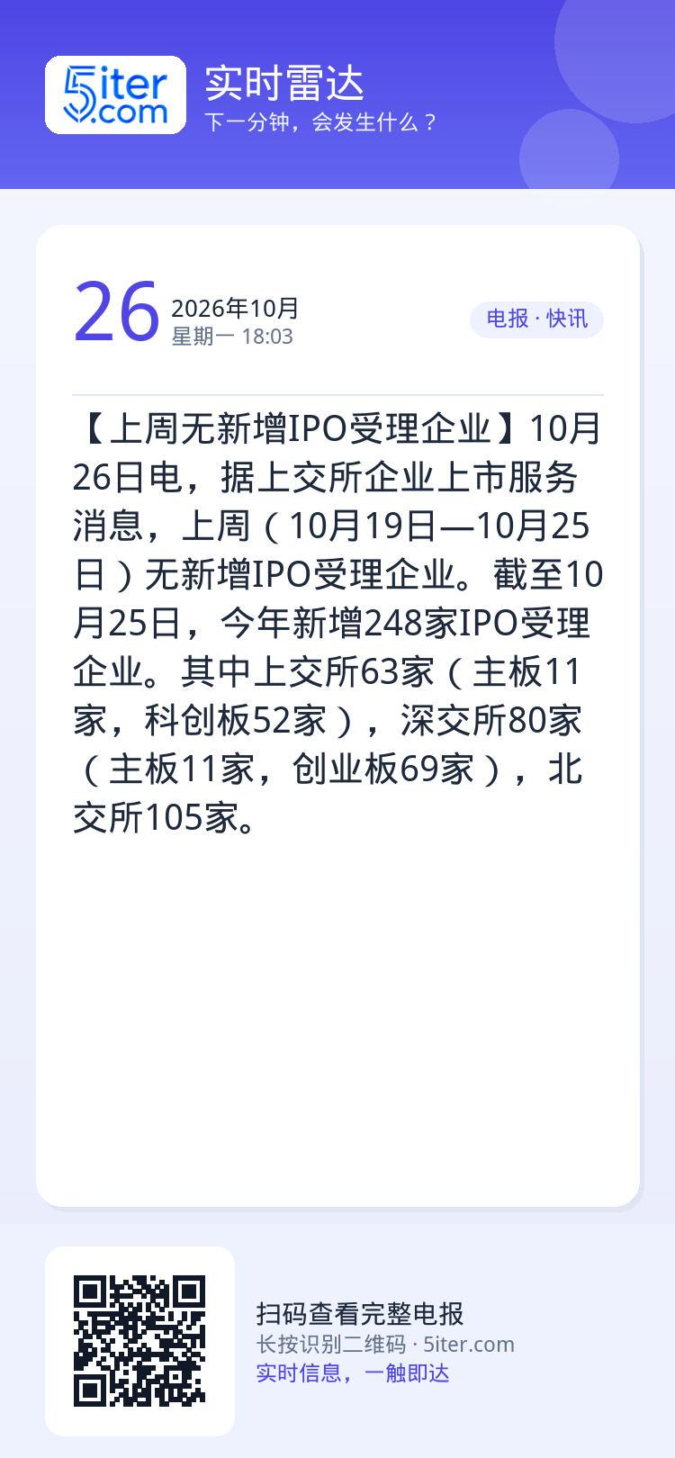 【上周无新增IPO受理企业】10月26日电，据上交所企业上市服务消息，上周（10月19日—10月25日）无新增IPO受理