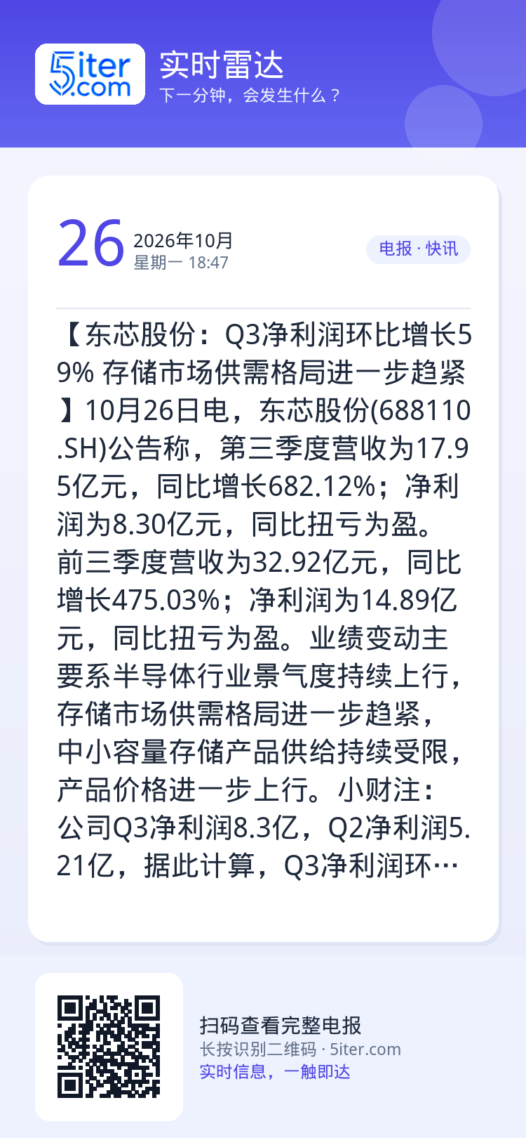 【东芯股份：Q3净利润环比增长59% 存储市场供需格局进一步趋紧】10月26日电，东芯股份(688110.SH)公告称，